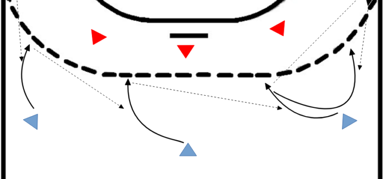 Passkontinuum mit Gegenstoßen + Außenspielern passspiel_gegenstossen_mit_aussen