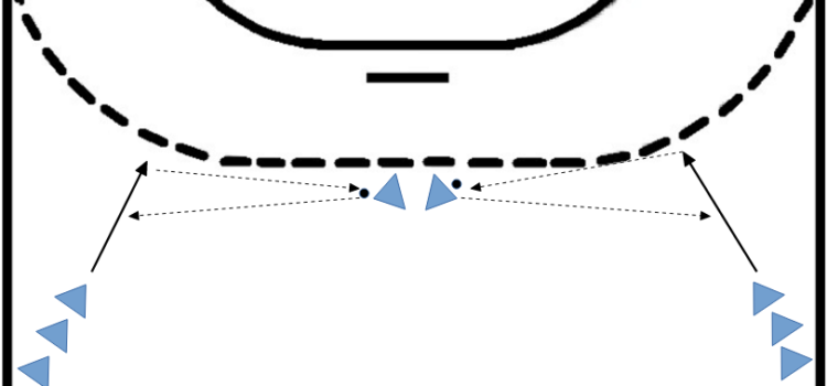 Passspiel Grundlagen für Rückraumlinks / Rückraumrechts passspiel_grundlagen_fuer_rueckraumlinks_rueckraumrechts