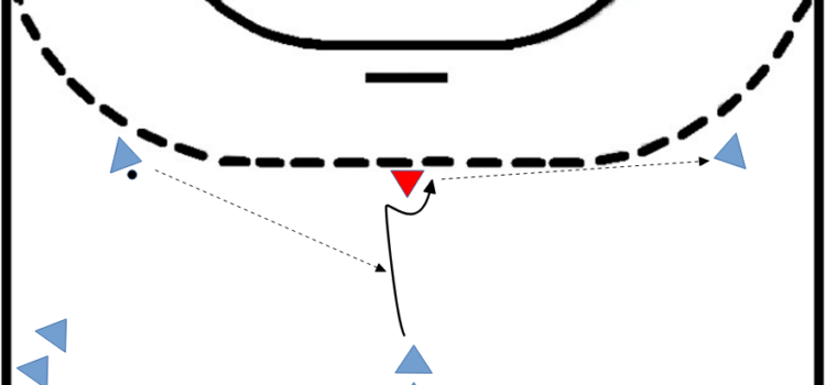Passspiel Grundlagen für Rückraummitte passspiel_grundlagen_fuer_rückraummitte