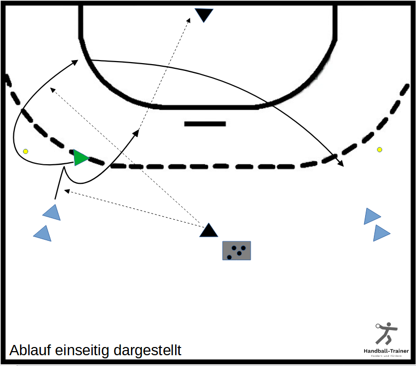 umschaltspiel_zwischen_abwehr_und_angriff_fuer_aussenspieler