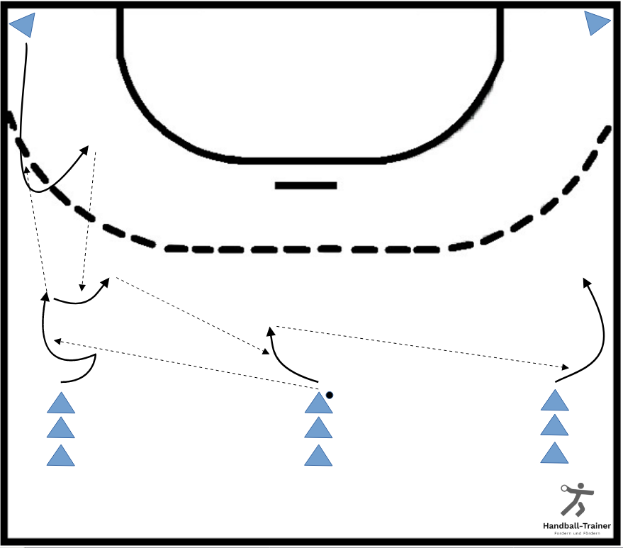 variables_parallelstossen_mit_aussenspieler