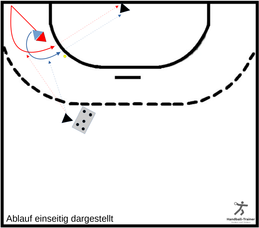 wurftraining_aussen_unter_belastung