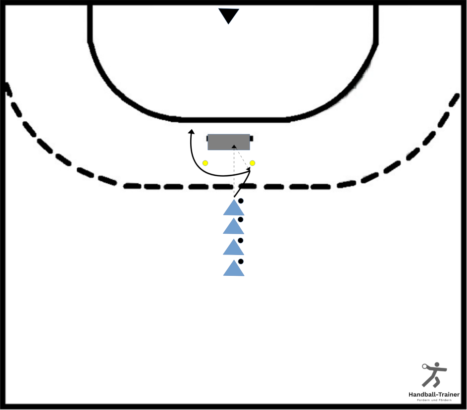 Körpertäuschung mit Rebounder