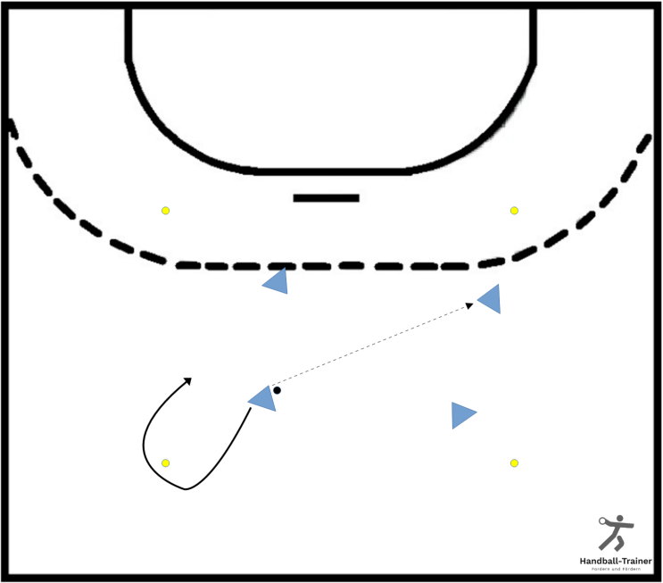 Passen mit Laufbelastung