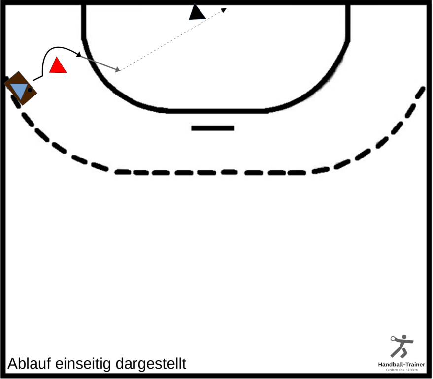 Wurftraining für Außenspieler