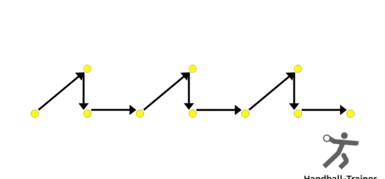 Snake_movement