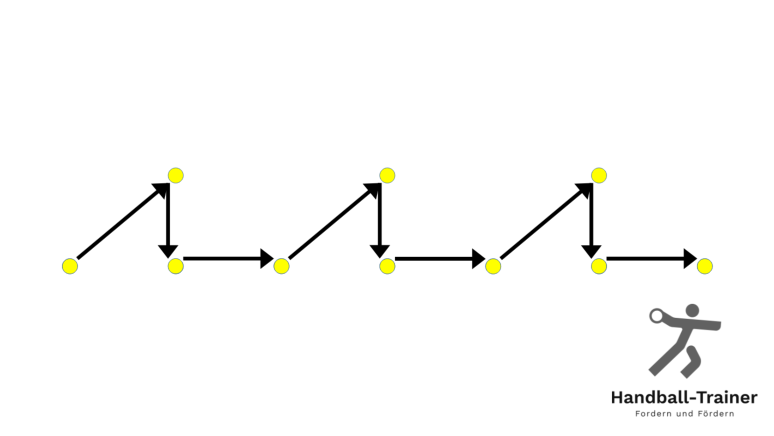 Snake_movement