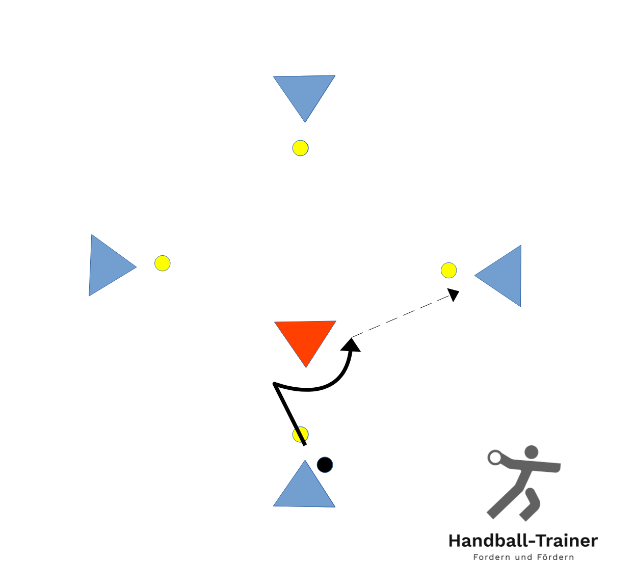 abwehrtraining_fuer_offensives_heraustreten