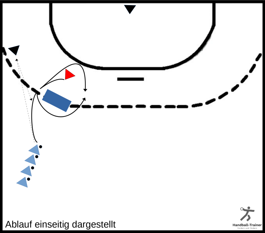 1_gegen_1_nach_pendelbewegung