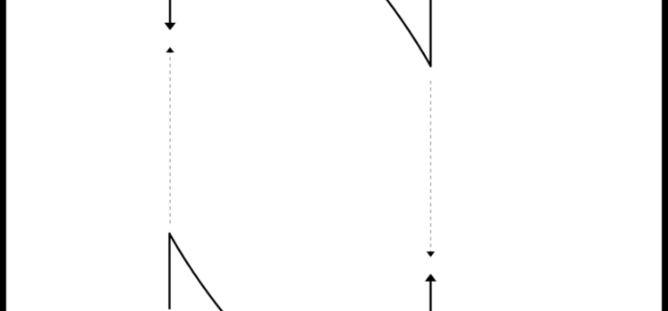 passen_in_vierergruppen