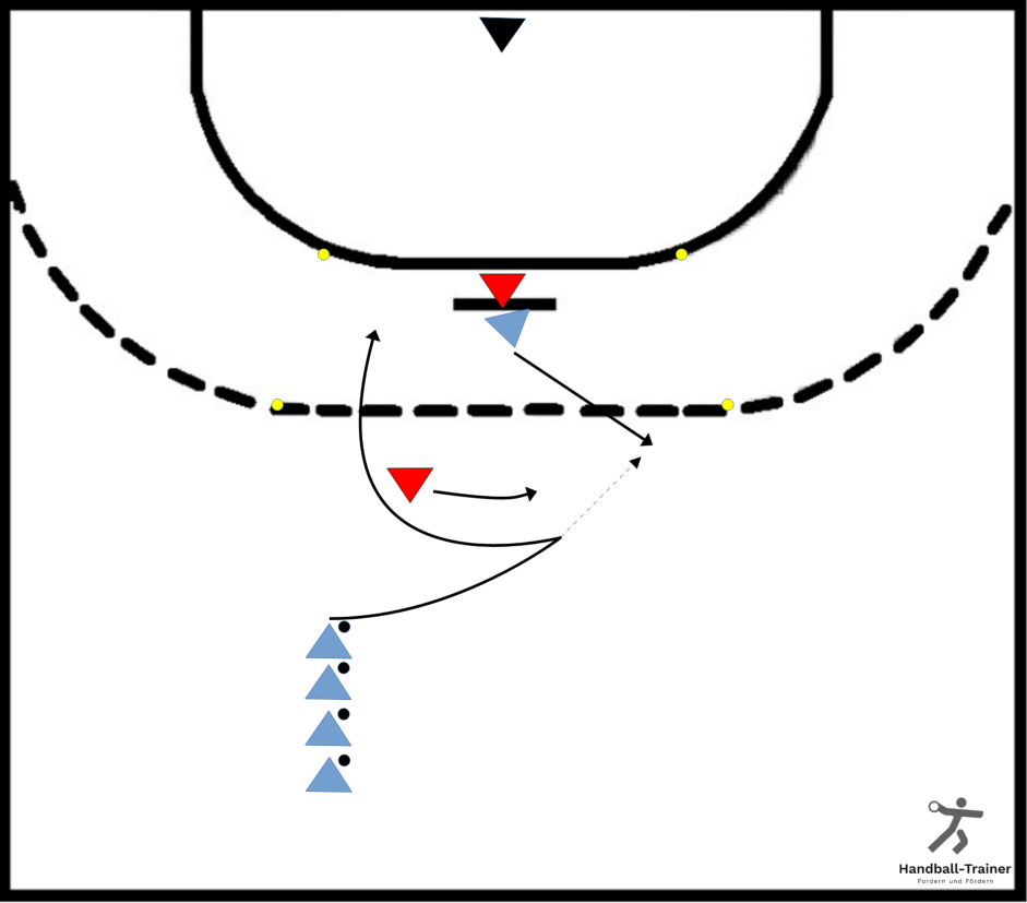 2_gegen_2_passtaeuschung_give_and_go