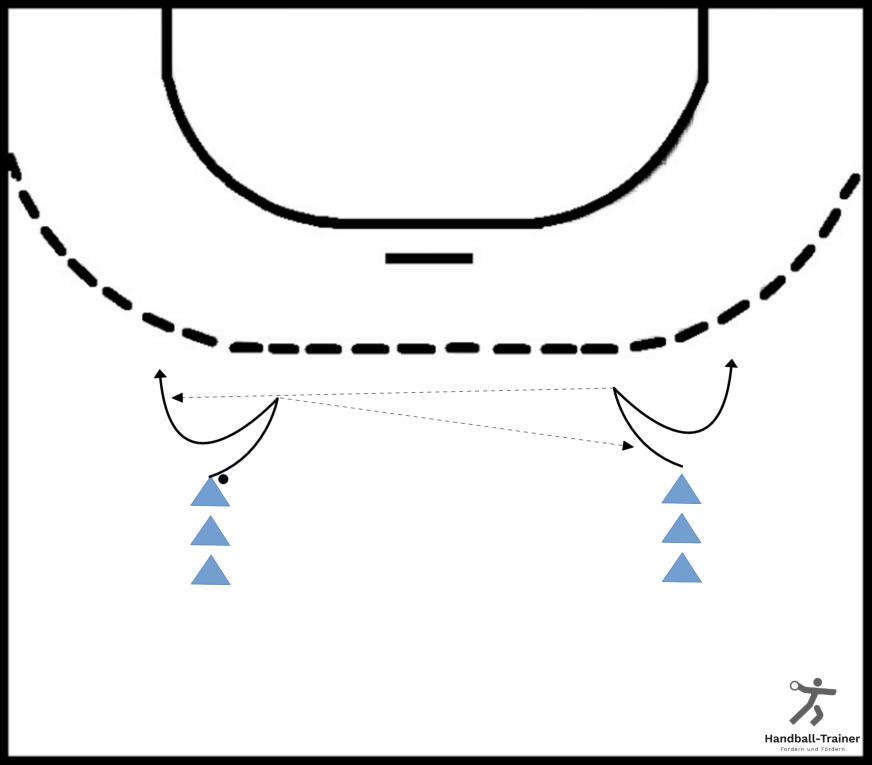 stossbewegung_mit_2_paessen