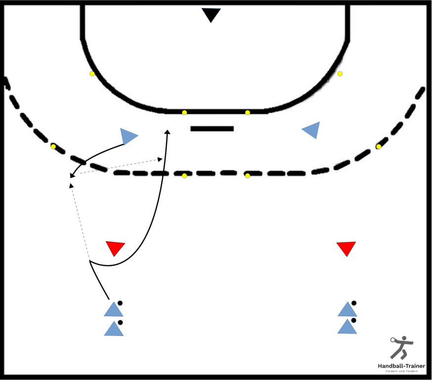give_and_go_im_2_gegen_1