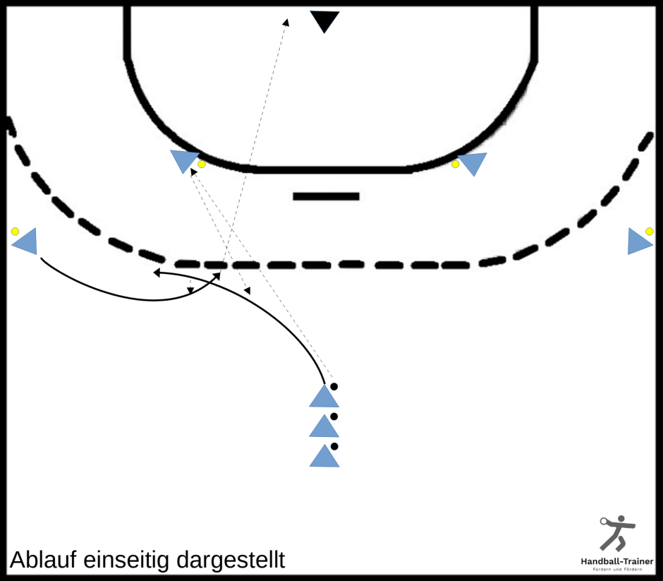 wurfserie_halbposition