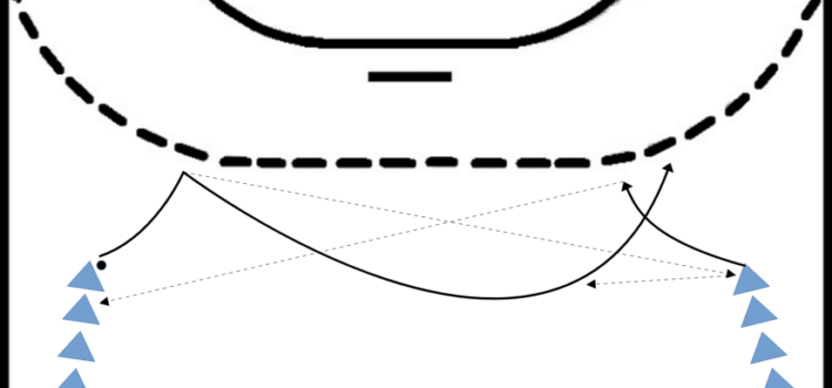 Parallelstoßen mit Kreuzbewegung parallelstossen_mit_kreuzen