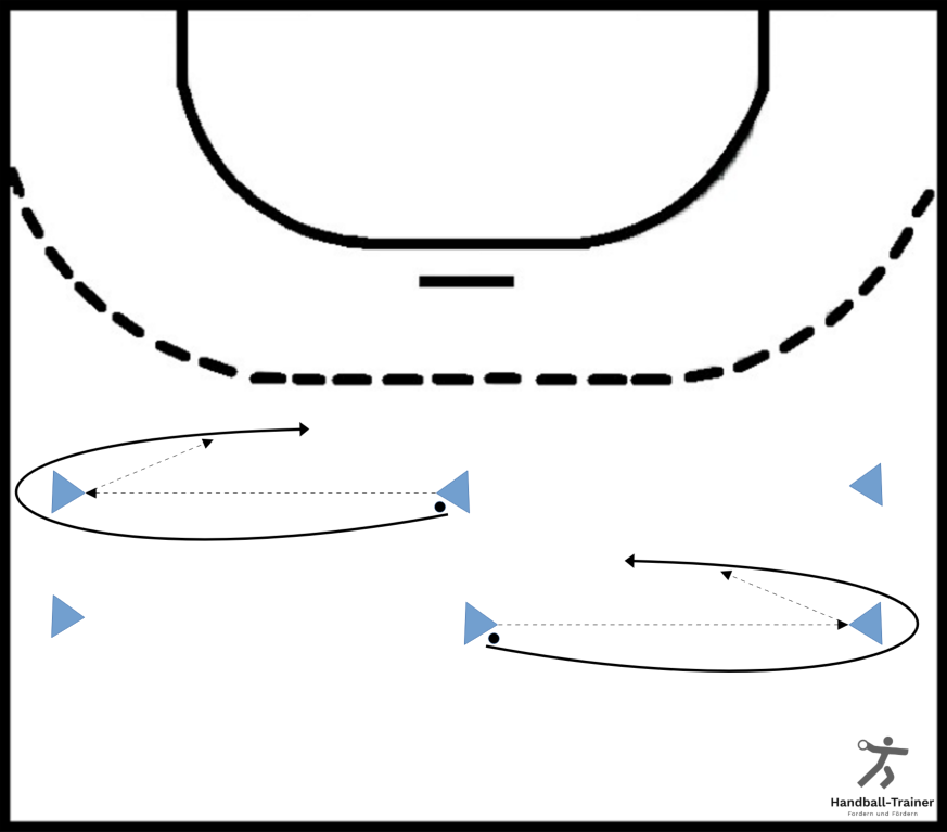 passen_in_dreiergruppen