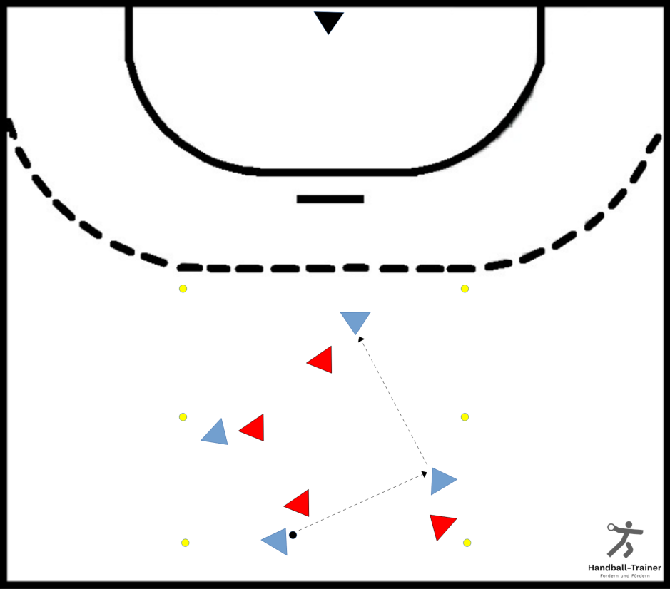 ballbesitz_mit_spielraeumen