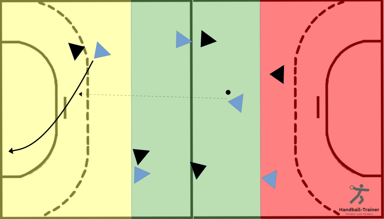 ablegeball_mit_zonen