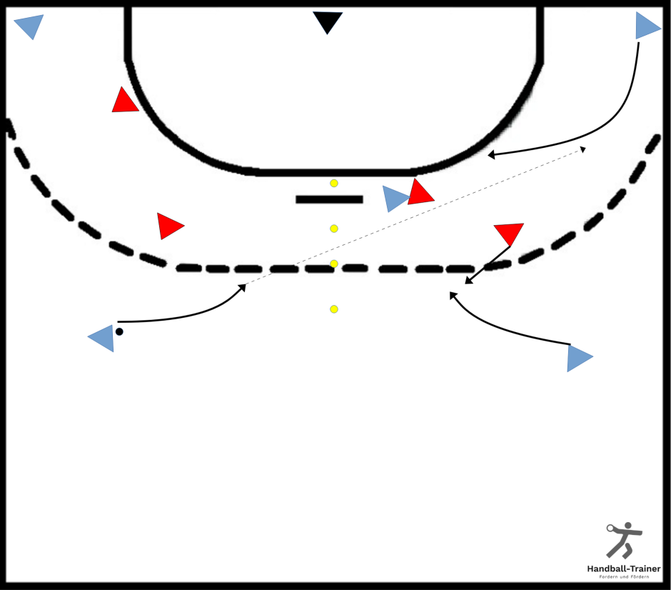 doppeltes_2_gegen_2_mit_ballfernen_kreis