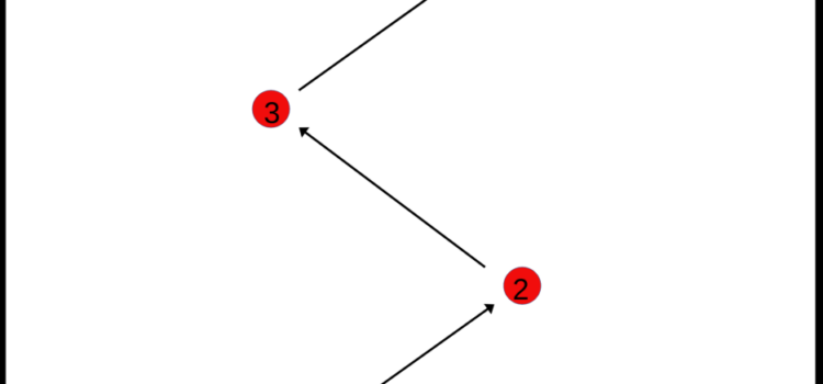 Z – Sprint Z – Sprint