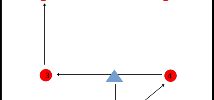Sprint mit Reaktionsverhalten
