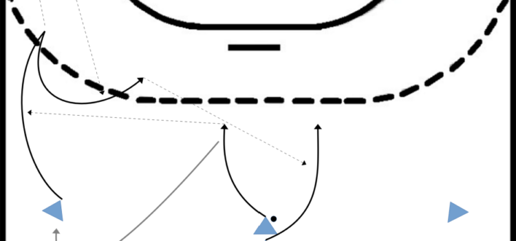 Parallelstoßen mit Außenpositionen Parallelstoßen mit Außenpositionen